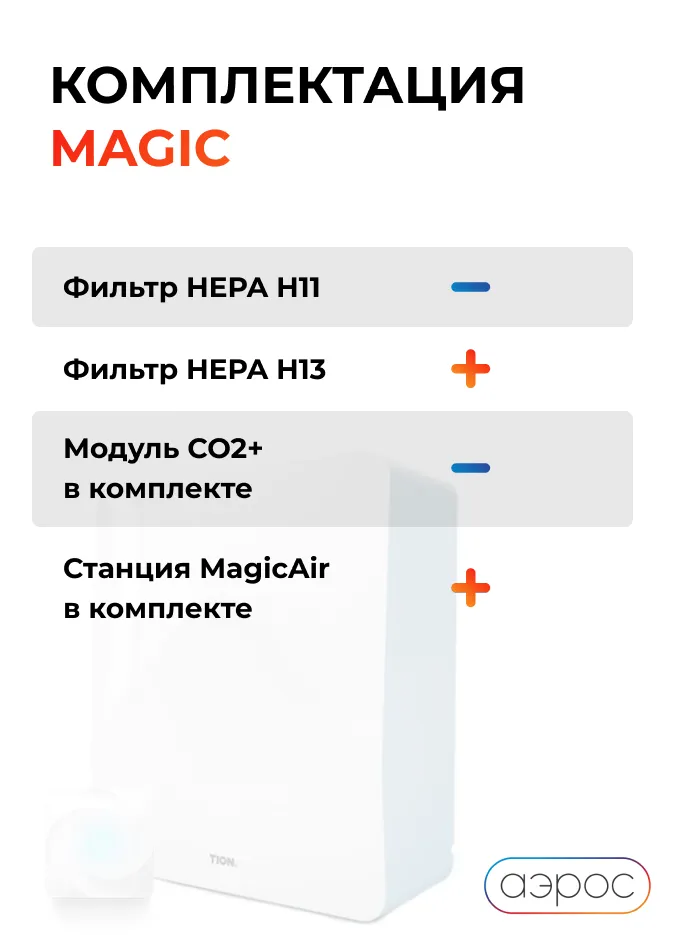 Комплектация Tion 4S Magic